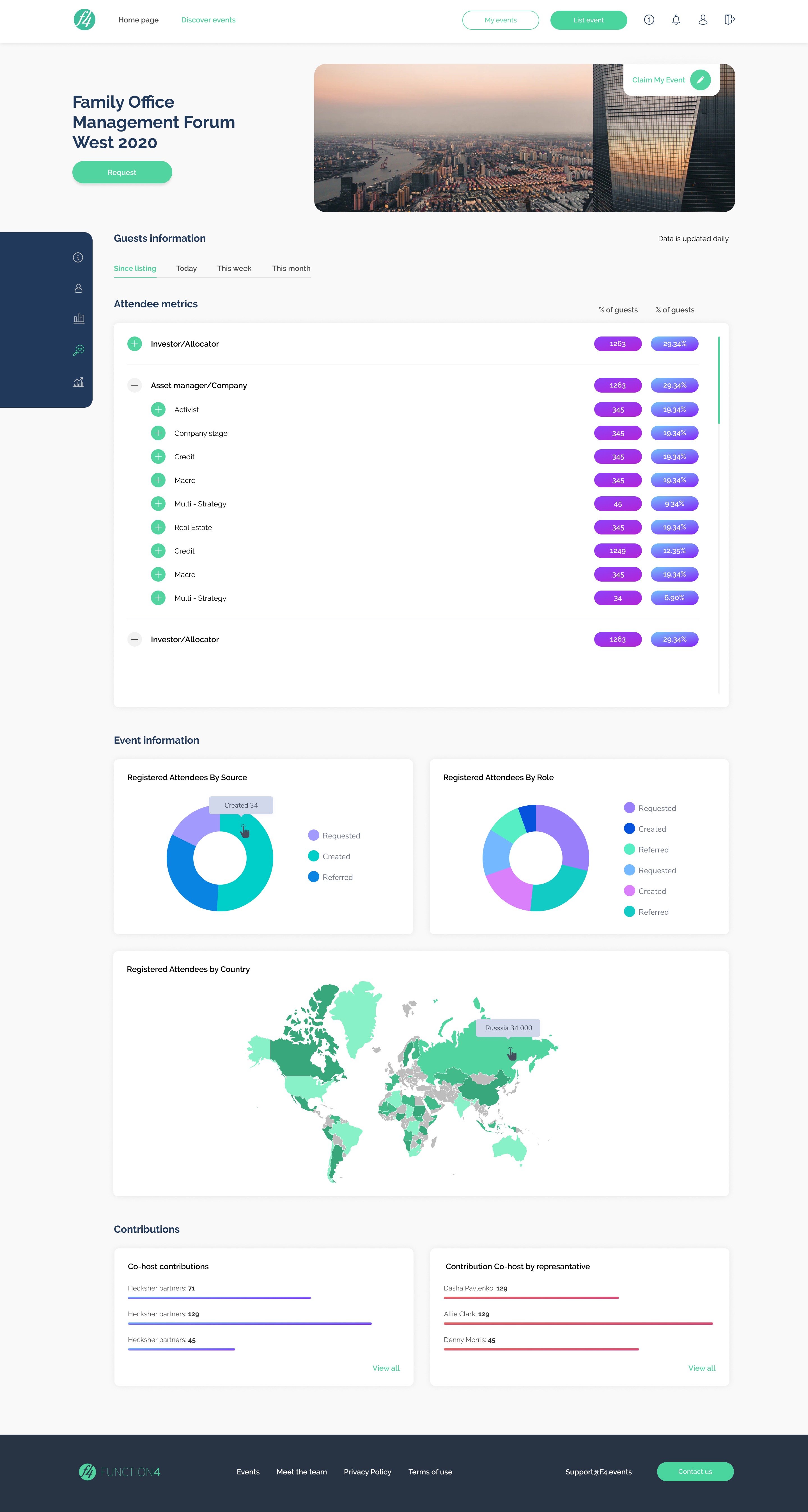 Portfolio F4 Guests Information