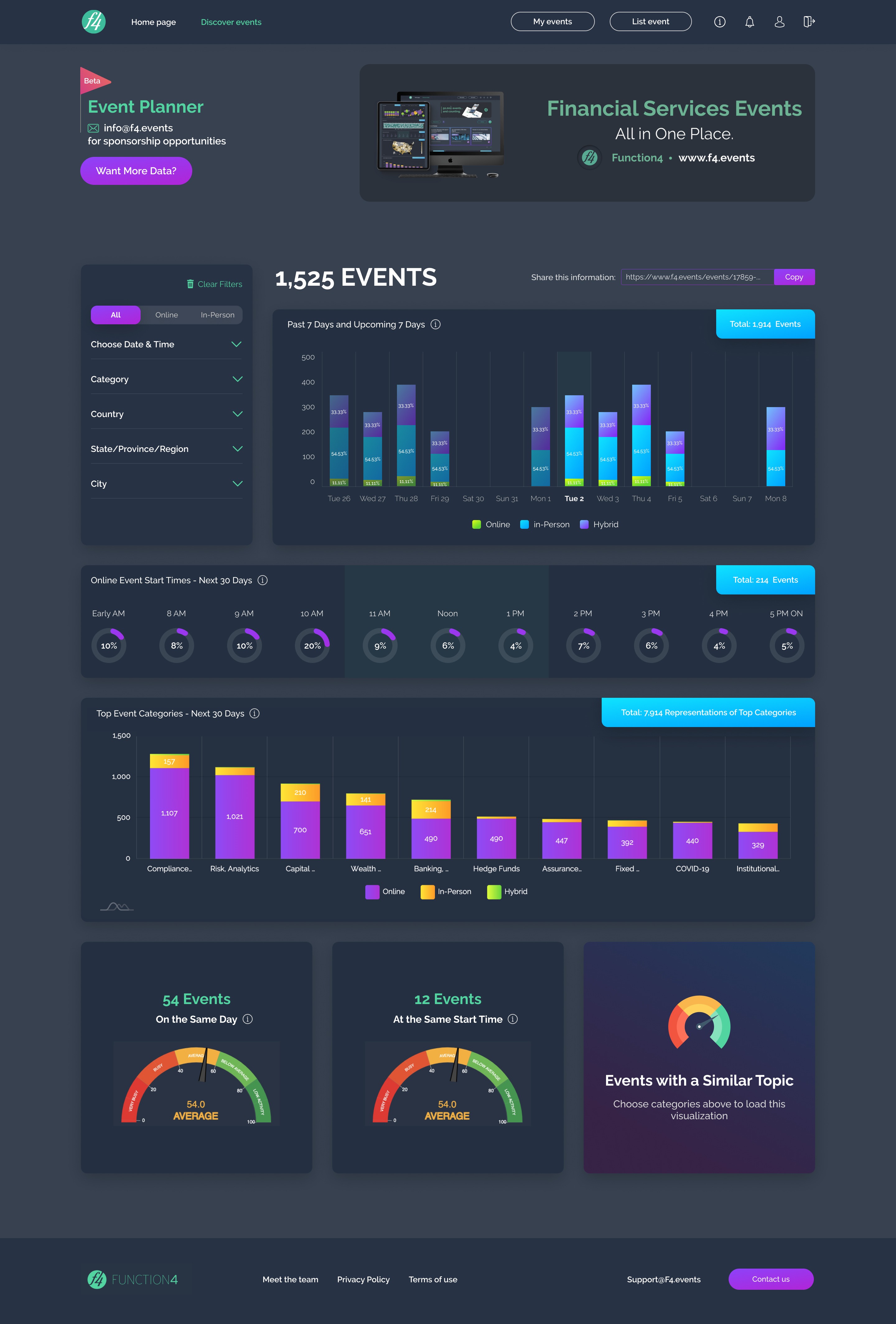 Portfolio F4 Planning Tool V2