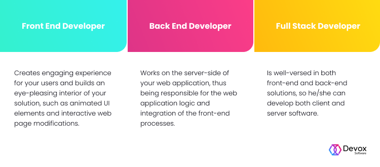 front end vs back end vs full stack