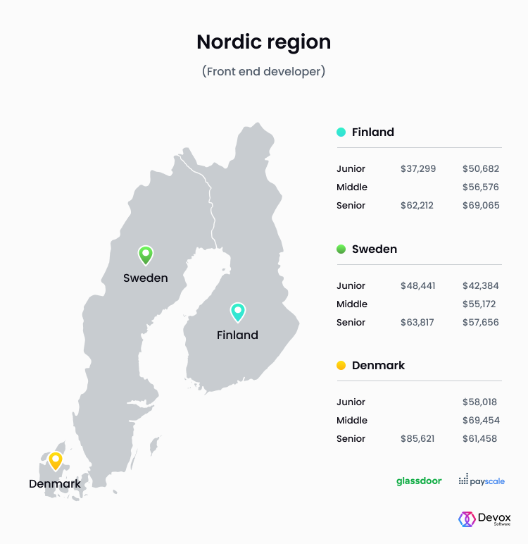 front end developer salary n