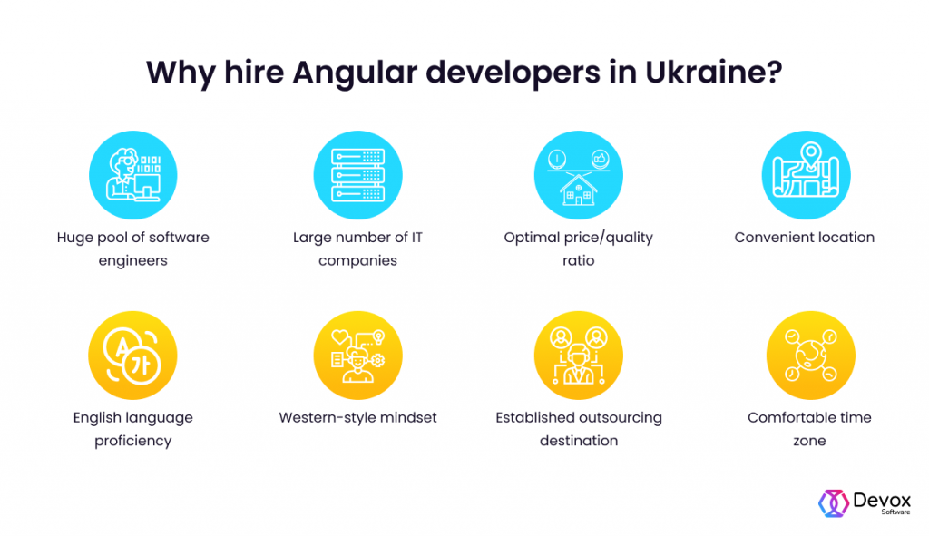 why hire angular developers in ukraine